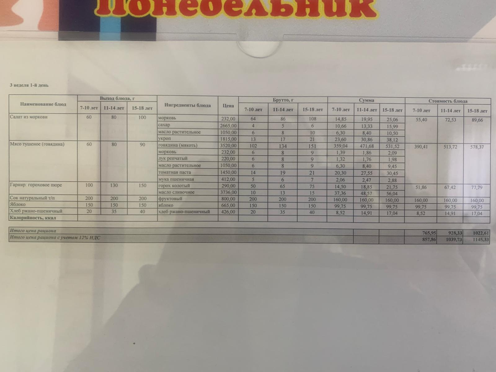 23.01.2023 ж ас мәзірі 23.01.2023 год меню блюд