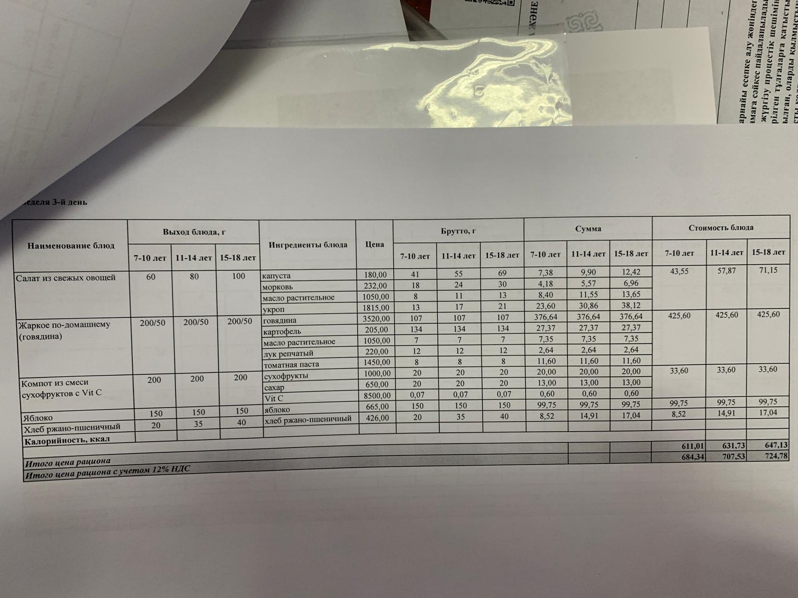 25.01.2023 ж ас мәзірі 25.01.2023 год меню блюд