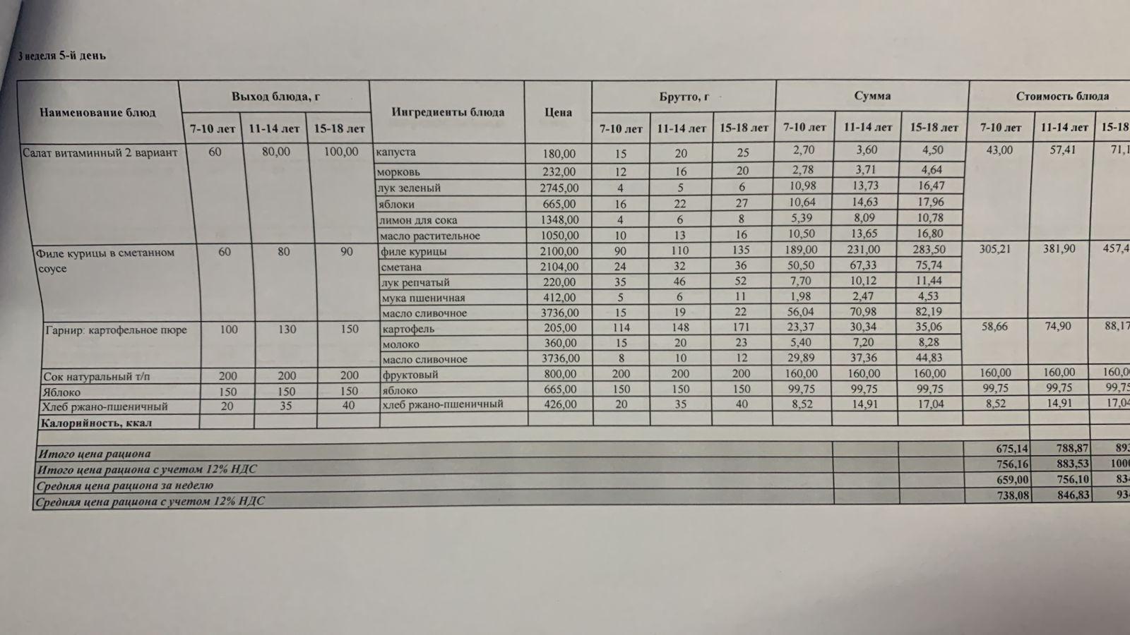 27.01.2023 ж ас мәзірі 27.01.2023 год меню блюд