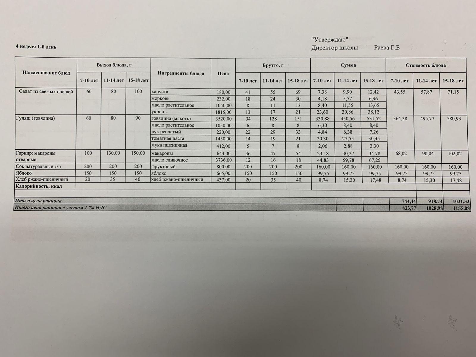 30.01.2023 ж ас мәзірі 30.01.2023 год меню блюд
