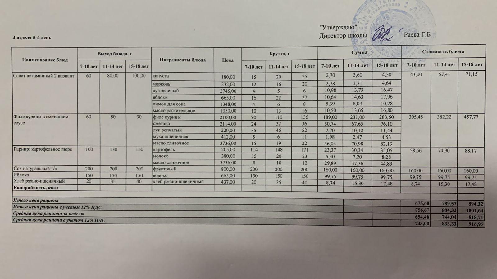 21.04.2023 ж ас мәзірі .21.04.2023 год меню блюд