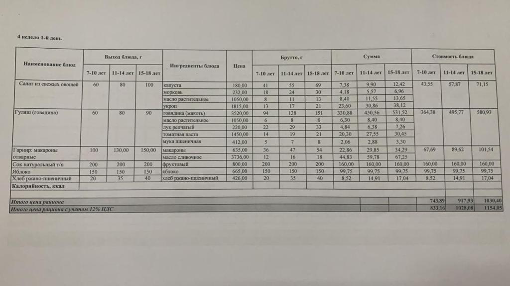 22.05.2023 ж ас мәзірі 22.05.2023 год меню блюд
