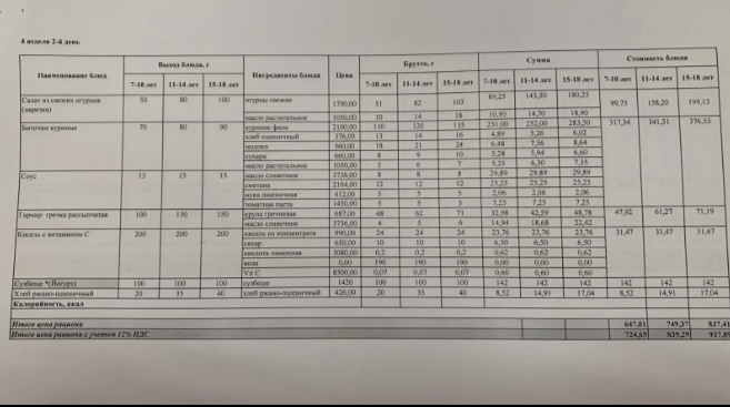 23.05.2023 ж ас мәзірі 23.05.2023 год меню блюд