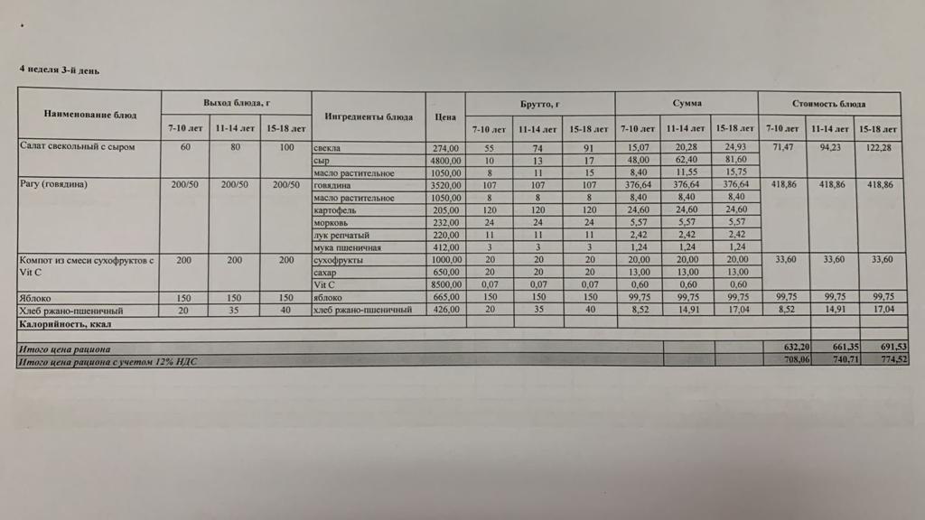 24.05.2023 ж ас мәзірі 24.05.2023 год меню блюд