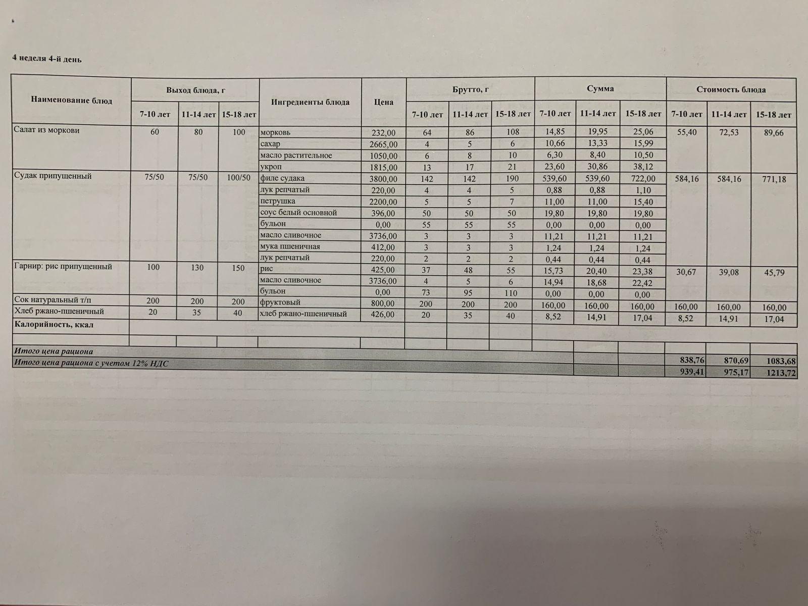 25.05.2023 ж ас мәзірі 25.05.2023 год меню блюд