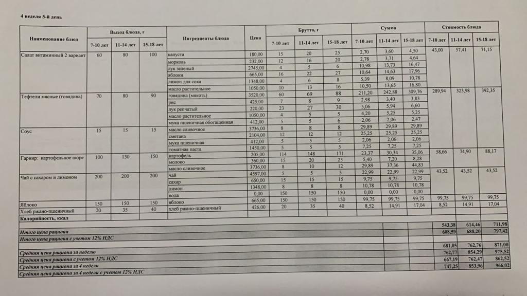 26.05.2023 ж ас мәзірі 26.05.2023 год меню блюд
