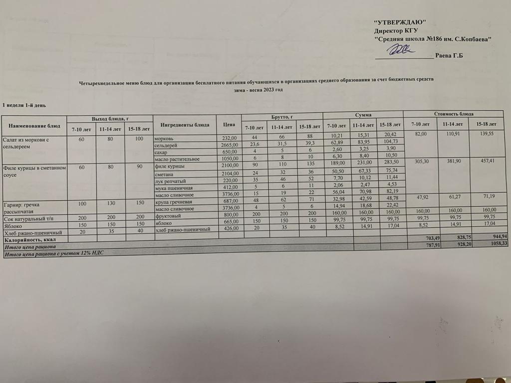 29.05.2023 ж ас мәзірі 29.05.2023 год меню блюд