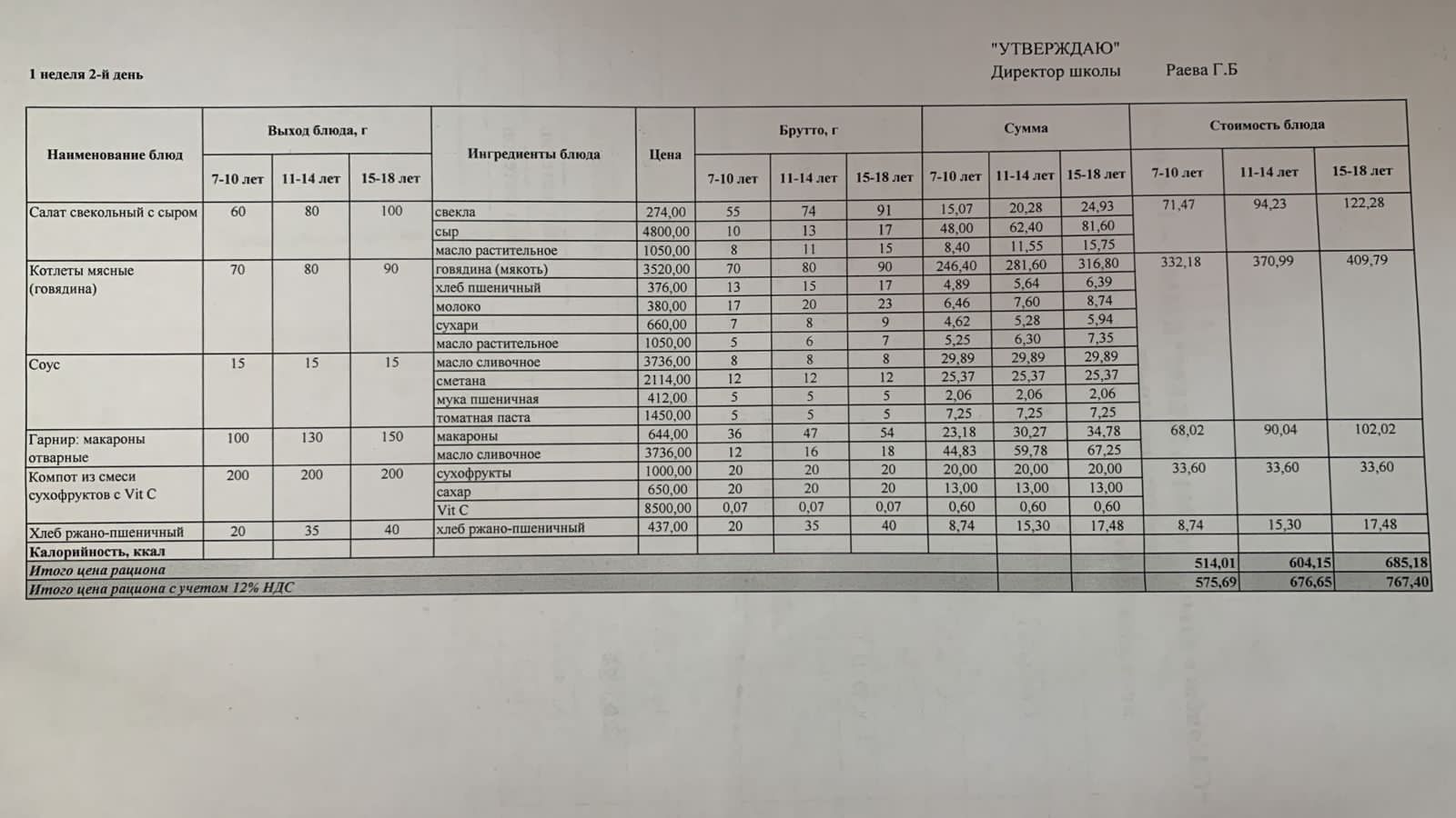 30.05.2023 ж ас мәзірі 30.05.2023 год меню блюд