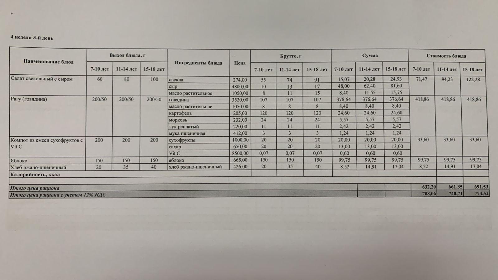 31.05.2023 ж ас мәзірі 31.05.2023 год меню блюд