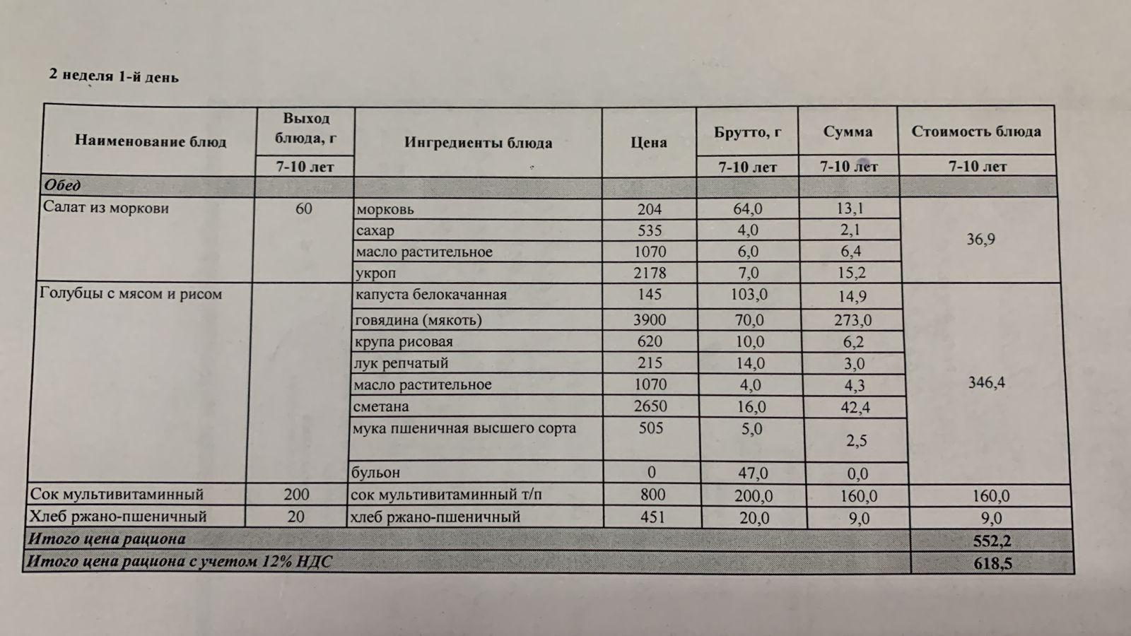 12.06.2023 ж ас мәзірі 12.06.2023 год меню блюд. Мектеп жанындағы лагерь