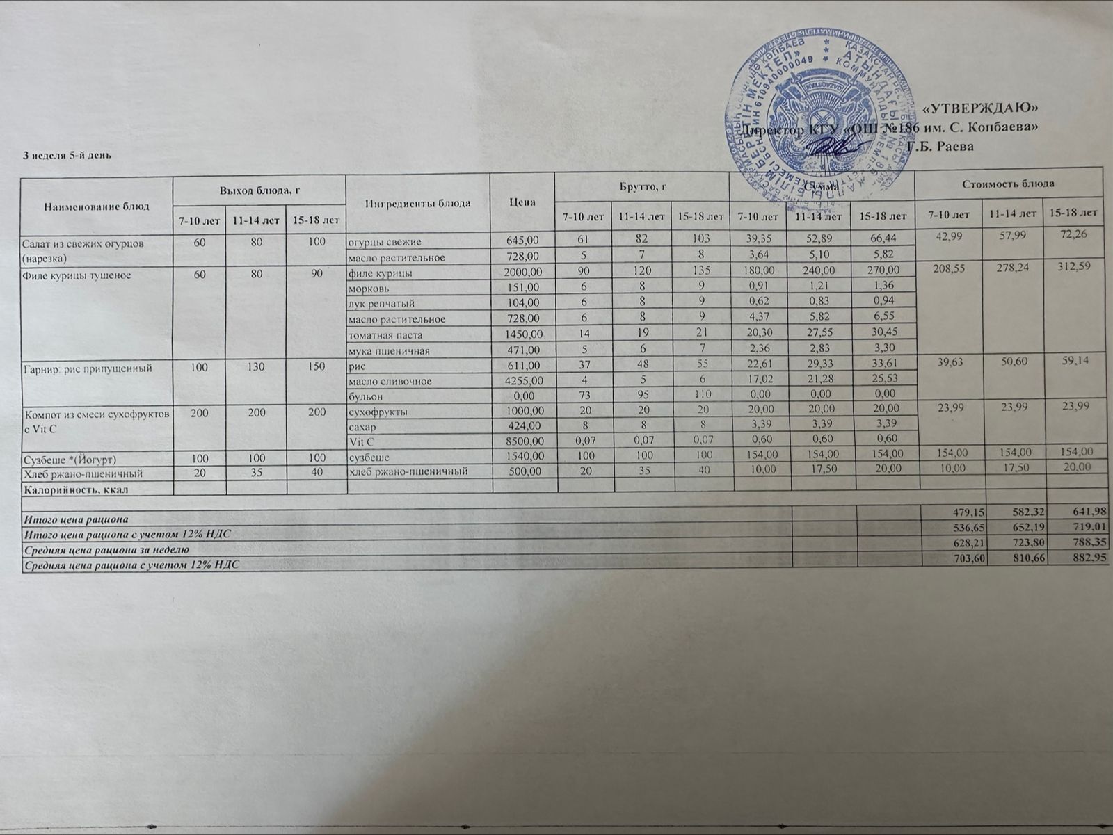 16.05.2025 ж ас мәзірі 16.05.2025 год меню блюд
