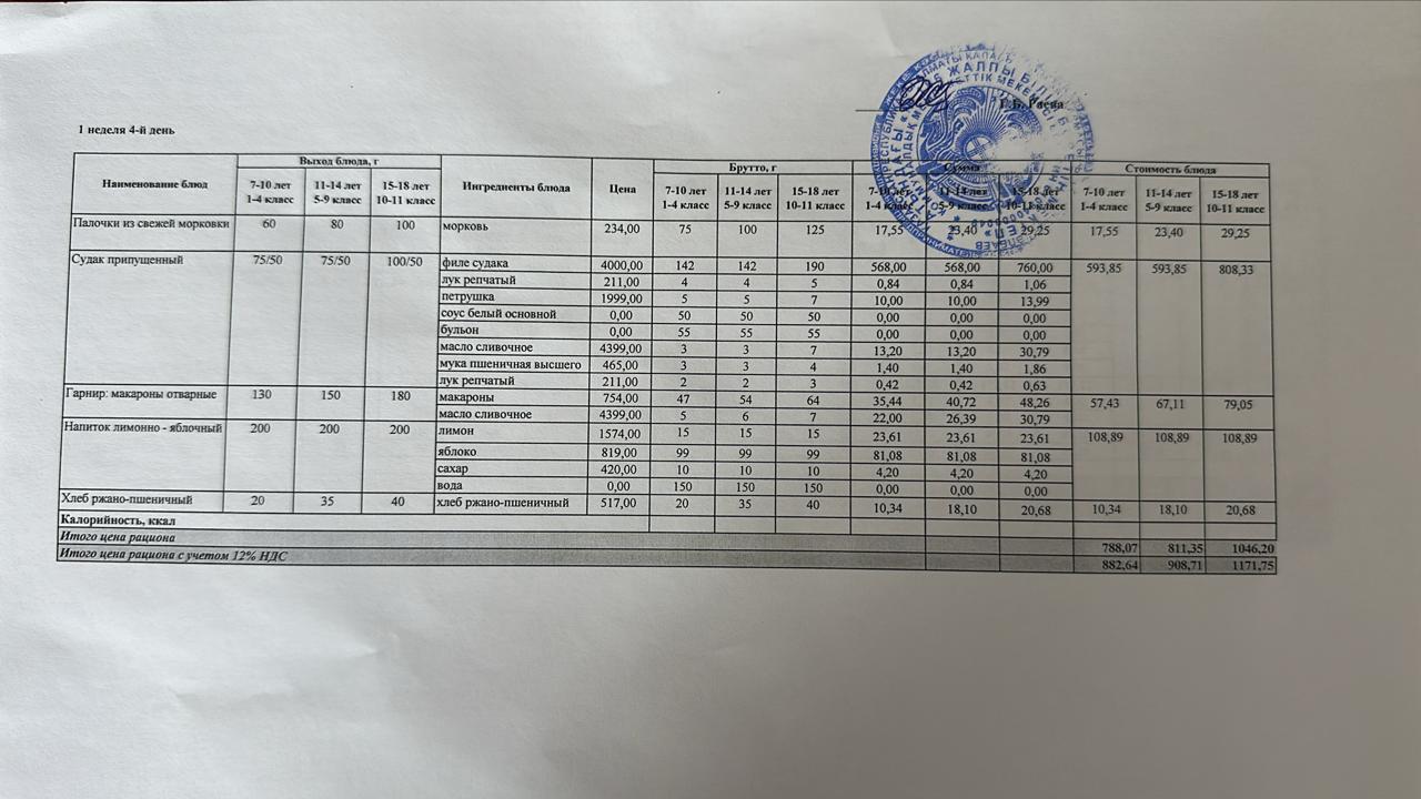 04.09.2025 ж ас мәзірі 04.09.2025 год меню блюд