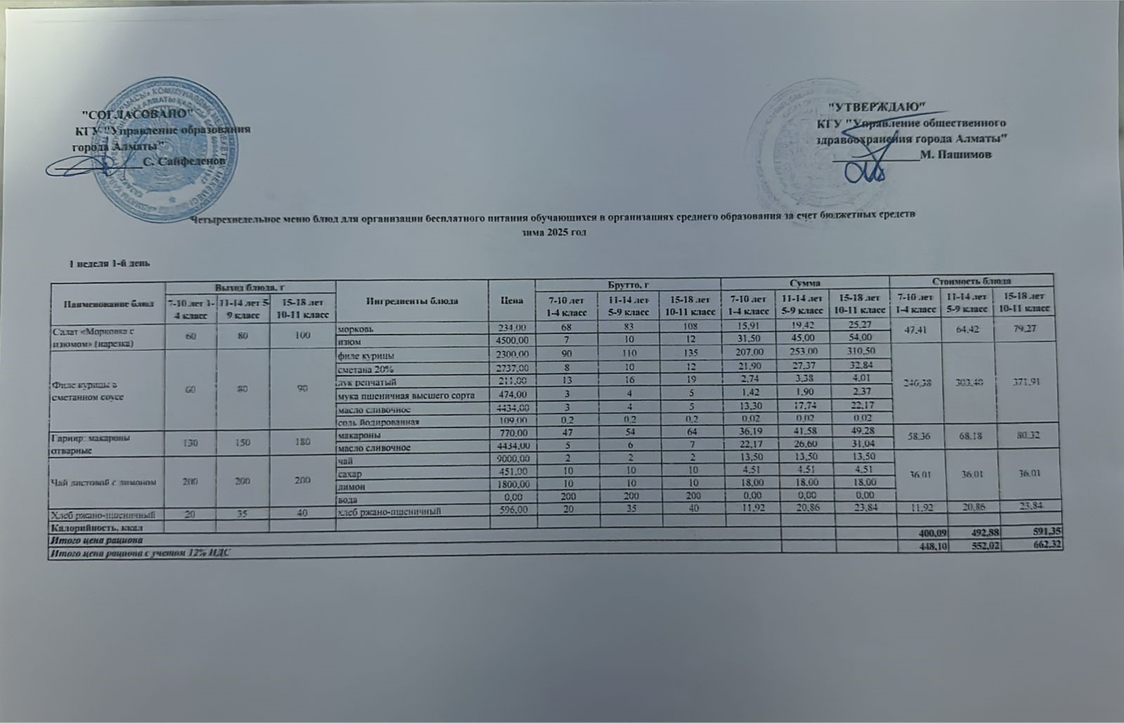 2025 жылы қыс айларына бекітілген ас мәзірі желтоқсан айына