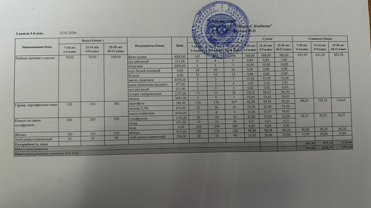 22.01.2026 ж ас мәзірі 22.01.2026 год меню блюд